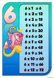 Tablas De Multiplicar Para Imprimir Y Jugar Web Del Maestro Tablas De Multiplicar Tabla De Multiplicar Para Imprimir Etiquetas Preescolares