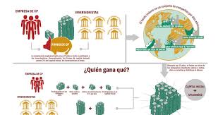 Fixed asset management is the process of tracking and maintaining an organization's physical assets and equipment. Latin America Investors In The Agricultural Sector Accused For Contributing To Human Rights Violations Incl Company Responses Business Human Rights Resource Centre