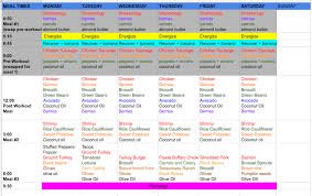 80 Day Obsession Meal Plans And Nutrition 80 Day Obsession How To Plan Day