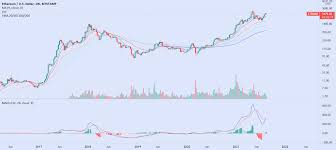 Maybe you would like to learn more about one of these? Eth Price Prediction 08 22 2021 For Bitstamp Ethusd By Cheddarbizcuitz Todayuknews