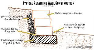 If you are using the retaining wall blocks to make a curved wall, you will still need to use some string as a reference point. How To Build A Retaining Wall Step By Step Guide