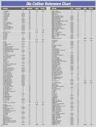 Die Caliber Reference Chart Redding Reloading Equipment