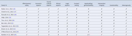 This will free up space for people who need to get tested. Health Technology Assessment Of Public Health Interventions Published 2012 To 2016 An Analysis Of Characteristics And Comparison Of Methods International Journal Of Technology Assessment In Health Care Cambridge Core