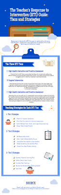 The Teachers Response To Intervention Rti Guide Prodigy