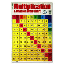 Clever Kidz Wall Chart Multiplication Division