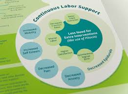 But in that short time, you will learn how to use the very common english expression how. Dawn Palmer Benefits Of A Doula