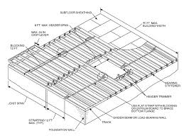 Chapter 5 Floors 2010 Residential Code Of Ny Upcodes