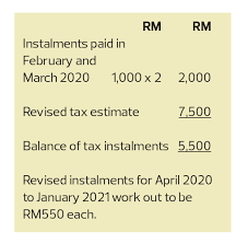 Revision of income tax estimation in the month of the 3rd instalment payment for all companies, if the 3rd month of the. Taxplanning Tax Measures Announced During The Mco The Edge Markets
