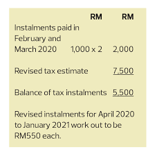 Use this calculator to estimate your total taxes as well as your tax refund or the amount you will owe in taxes. Taxplanning Tax Measures Announced During The Mco The Edge Markets