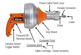 How To Choose Use A Drill Style Drain Cleaner