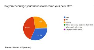 The Friend Zone Be My Friend Not Necessarily My Patient