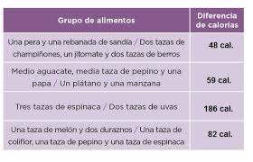 Desafios matematicos 4to grado 2015 2016. 99 De Frutas Y Verduras Ayuda Para Tu Tarea De Desafios Matematicos Sep Primaria Cuarto Respuestas Y Explicaciones
