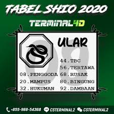 Pin Di Tabel Shio 2020 Terminal4d