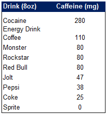 soda calorie chart so whats wrong with energy drinks if