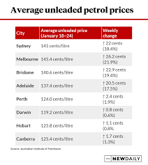 Price in us dollars per gallon. Petrol Prices Motorists Warned About Filling Up After Record Spike