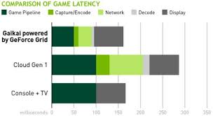 E3 2012 Nvidias Grid Changes The Face Of Cloud Gaming