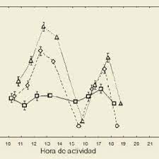 La temperatura es una propiedad de la materia que está relacionada con la sensación de calor o frío que se siente en contacto con ella. Variacion De La Temperatura Corporal Tc Temperatura Del Sustrato Download Scientific Diagram