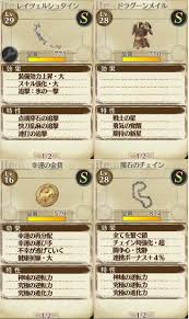 リディー & スール の アトリエ 特性