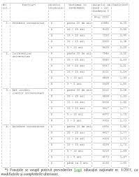 Pentru profesor 1 gradul 1 36 ani vechime in invatamant care este.salariul de incadrare pentru un contract nou incheiat datorita transferului la alta scoala. Ziua De Cluj Ce Salarii Vor Avea Profesorii In 2020