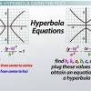 Hyperbola can be of two types: 1