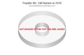 Your search is about to end here for check out an updated list of muslim baby names starting with i here. View Girl Names Starting With Mr At Baby Names Pedia With Concise Name Meanings Origins Pronunciation And Charts