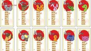 Pada tahun 2021 nanti, akan ada 5 shio yang mengalami keberuntungan luar biasa hingga mendadak kaya. Ramalan Shio Hari Senin 4 Januari 2021 Hari Keberuntungan Shio Kambing Shio Ayam Energi Tinggi Tribun Batam