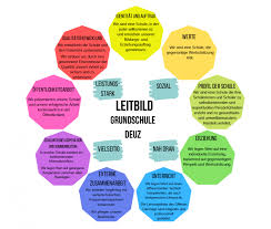 Grundschule Deuz Leitbild