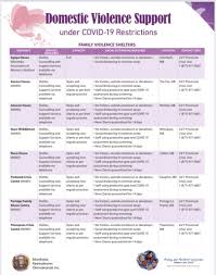 The following categories are exempt from possessing a valid eu digital covid certificate or from the abovementioned obligations: Accessing Domestic Violence Resources During The Covid 19 Pandemic Manitoba Keewatinowi Okimakanak