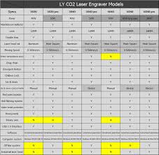 Desktop Ly Laser 3020 2030 40w Co2 Laser Engraving Machine