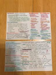 Someone else posted these at allnurses but i just can't seem to remember who. How I Study For My Exams Notecards That Outline The Chapter For Pharm I Made Mini Drug Cards On The Notecard Nursing