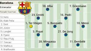 El centro de la zaga la ocupararía el catalán. Alineaciones Posibles De Barcelona Y Psg Hoy En La Champions League As Com