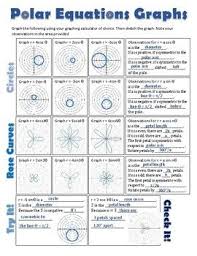 Dr milan glendza petrovic njegos. Polar Graphs Cheat Sheet Polar Coordinates Example Problems With Solutions