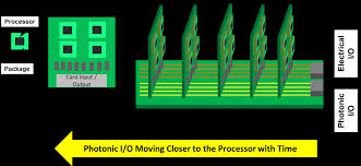 At the network edge, aps are equipped with distributed algorithms to handle control plane functions locally. 2