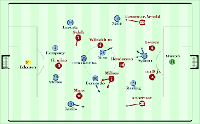 Scores, statistiques et commentaires en temps réel. Sieg Gegen Fc Liverpool Was Der Fc Bayern Von Manchester City Lernen Kann