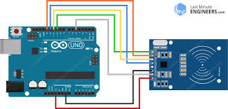 Analog communication timer interrupt sercom this work is licensed under the creative commons attribution. An Introduction To Rfid The Rc522 Rfid Module Based On Mfrc522 By Ruthu S Sanketh Autonomous Robotics Medium
