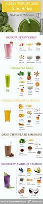 Pin On Quick Weight Loss Diet