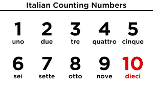 In nearly every country, the address format differs. Italian Counting Numbers Youtube