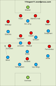 2021 in de competitie eredivisie. Https 11tegen11 Wordpress Com 2012 04 08 This Site Has Moved To 11tegen11 Net 2013 02 03t10 56 39 00 00 Monthly Https 11tegen11 Wordpress Com 2012 04 01 Twente 2 0 Roda In Game Tweaks Win The Match For Twente Https 11tegen11 Files