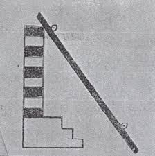 تقي الدين بن حاج حسن; The Instruments Of Istanbul Observatory Muslim Heritagemuslim Heritage