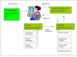 Decision Support System Components Of Decision Support Systems