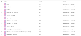 Bts Takes All Top 12 Spots On U S Itunes Songs Chart With