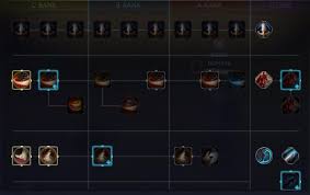 Their feet have soft padding underneath also, the foot of a camel is not fully divided into two parts as with other animals. Steam Community Guide Game Guide Everything About Black Deser