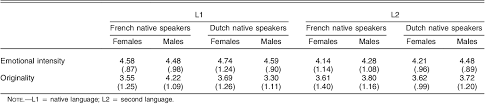 Here are a few examples. Pdf Bilingualism And The Emotional Intensity Of Advertising Language Semantic Scholar