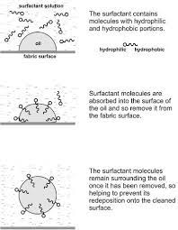 They are also used extensively in industry. What Are Surfactants And How Do Different Surfactants Work Quora
