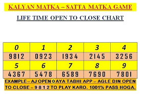 Learn The Kalyan Matka Tips For A Sure Shot Win Exclusive