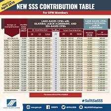 sss monthly contribution table schedule of payment 2019