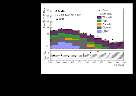 Vi scriem vi dacă îl putem completa cu vouă: Search For Supersymmetry In Final States With Charm Jets And Missing Transverse Momentum In 13 Tev Pp Collisions With The Atlas Detector Cern Document Server