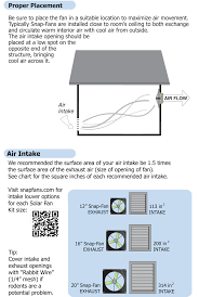 Another consideration to think about is the placement of your fan. How To Install Greenhouse Fan Proper Location To Maximize Airflow See More Greenhouse Bathroom Fan Installation Bathroom Exhaust Fan Replacing Bathroom Fan