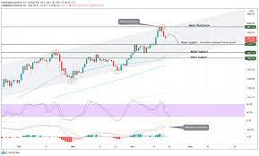 This sudden shift in price trend also contributed to more volatility in the market. Eth Price Analysis Ethereum Eth Sets New Ath But Eyes A Deeper Correction