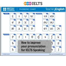 How To Improve Your Pronunciation For Ielts Speaking